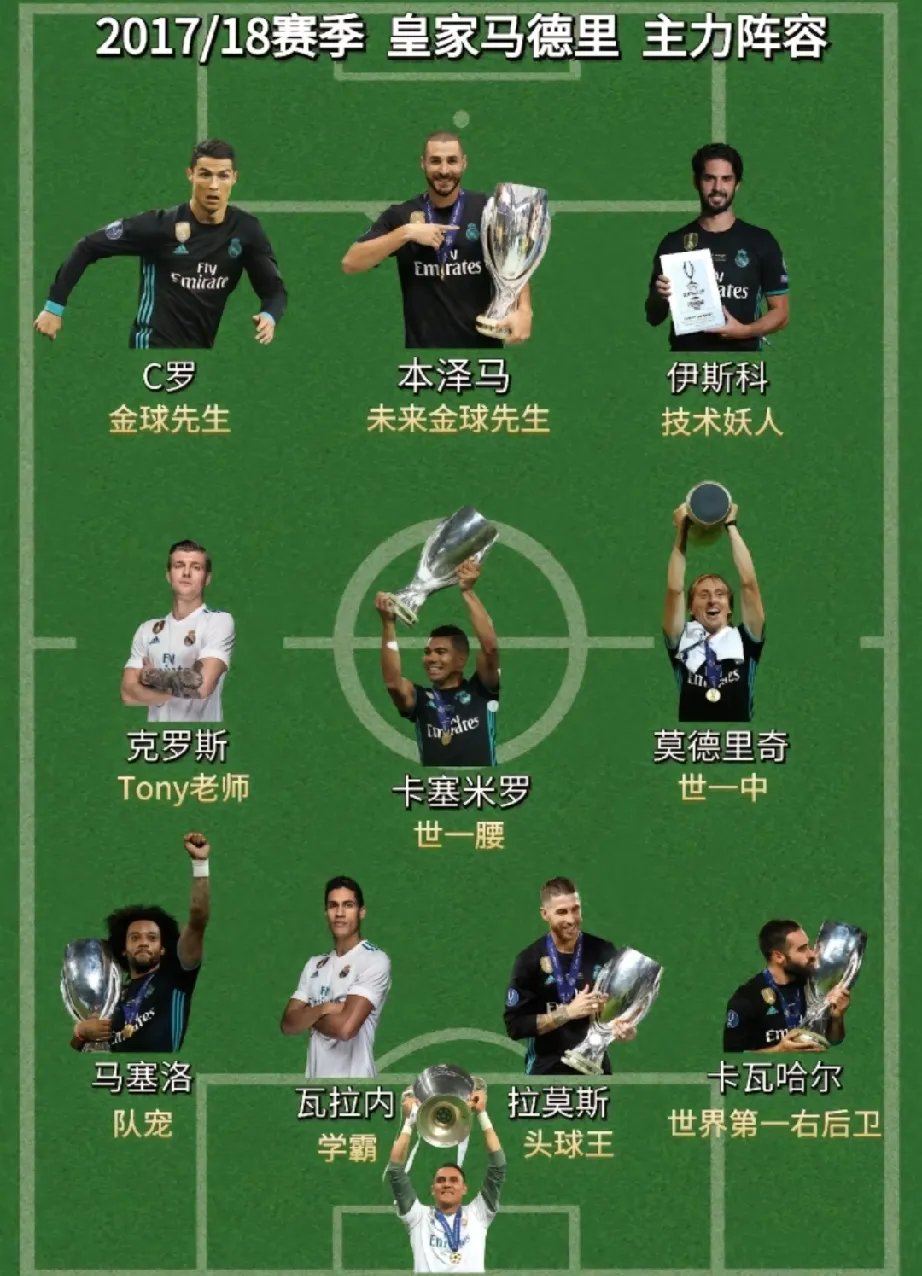 包含皇马主场战平拜仁，继续领跑小组的词条